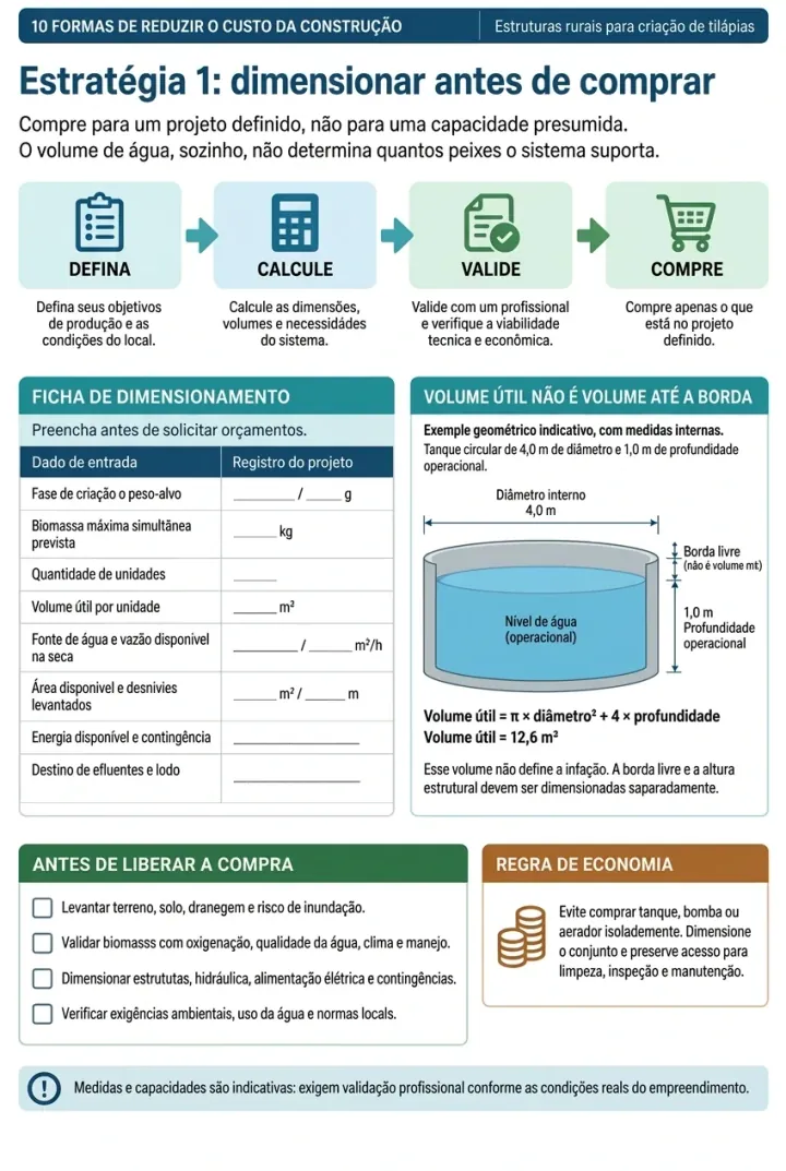 10 Dicas para Gastar Menos na Obra
